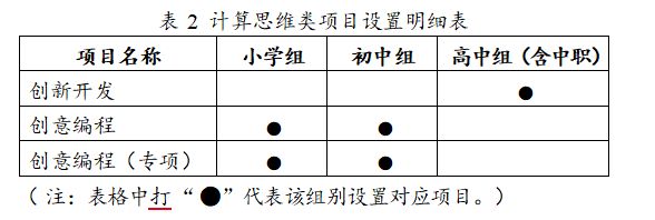 2026年天津市师生数字素养提升实践活动（学生部分）实施方案