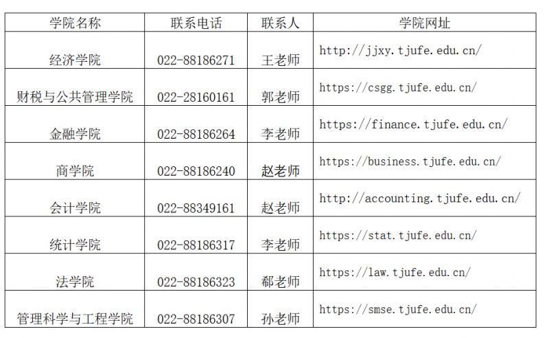 天津财经大学2026年博士研究生申请考核制报考须知（第二批次）