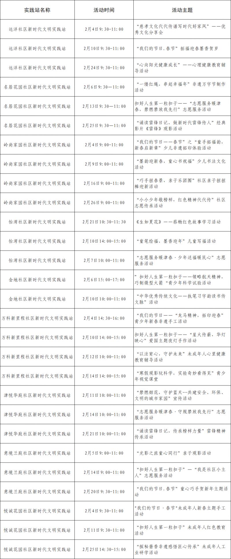 天津港保税区2026年寒假“争做文明有礼天津娃”主题实践活动表