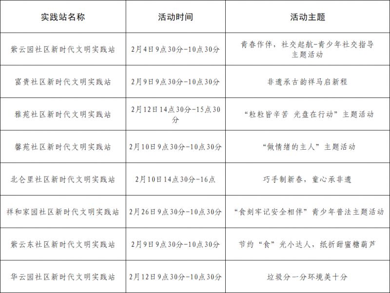 天津市塘沽街道2026年寒假“争做文明有礼天津娃”实践活动
