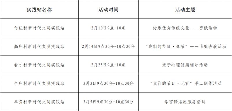 天津市滨海新区各街道2026寒假实践活动汇总