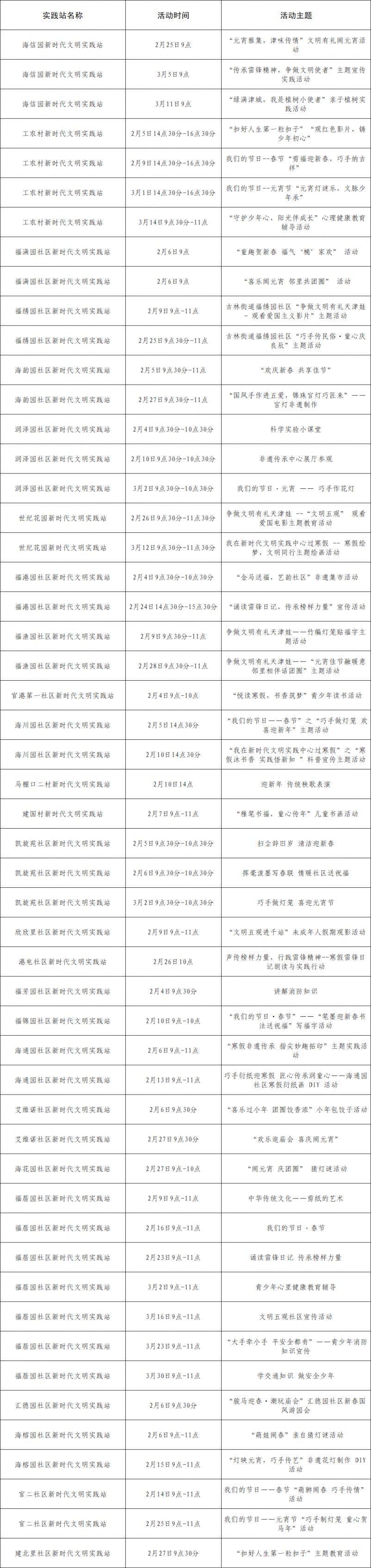 天津市滨海新区各街道2026寒假实践活动汇总