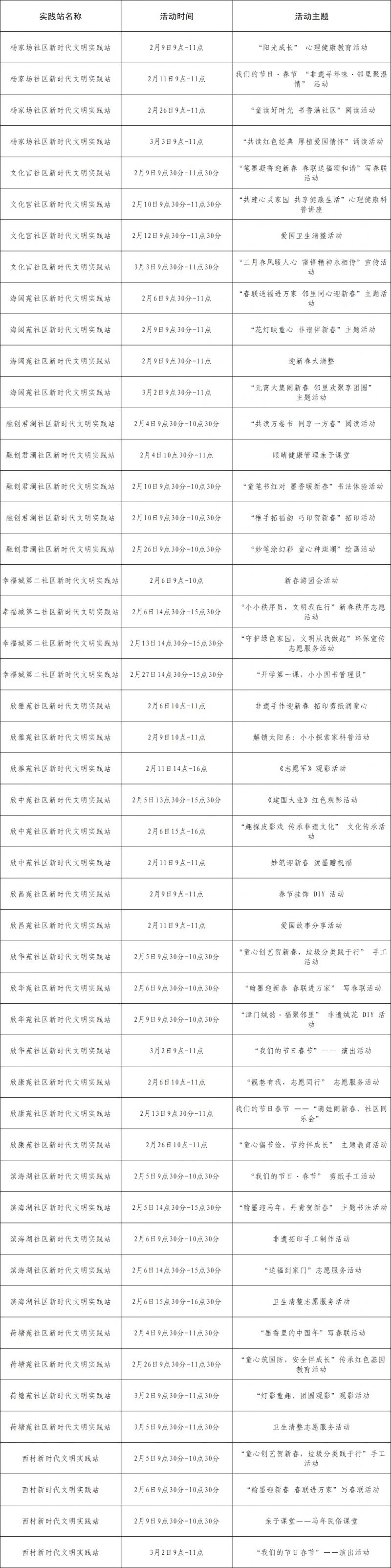 天津市滨海新区各街道2026寒假实践活动汇总