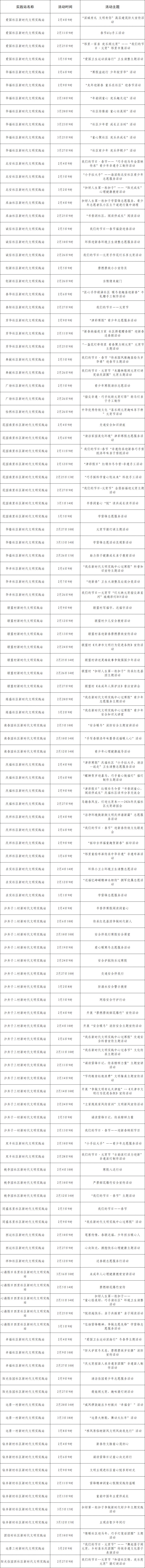天津市滨海新区各街道2026寒假实践活动汇总