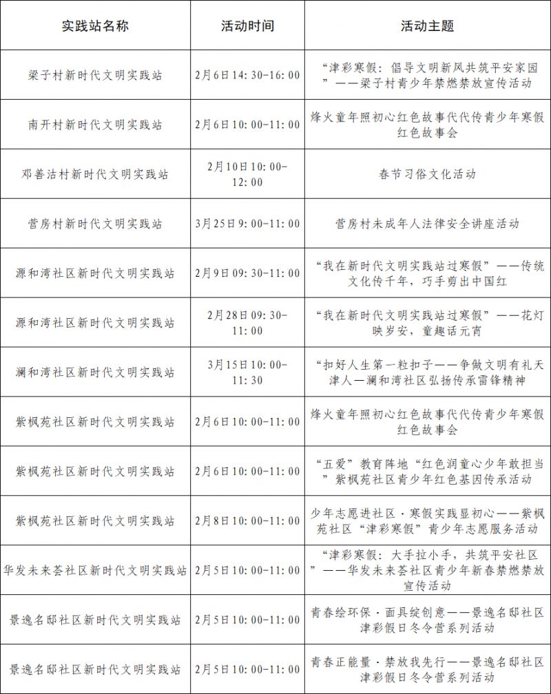 天津市滨海新区各街道2026寒假实践活动汇总