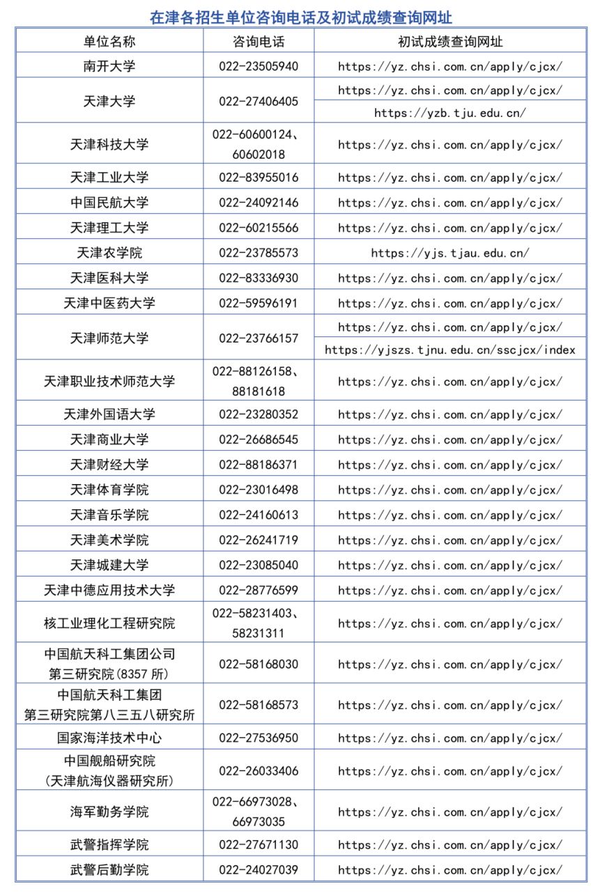 天津市2026考研成绩查询时间入口及成绩复核指南