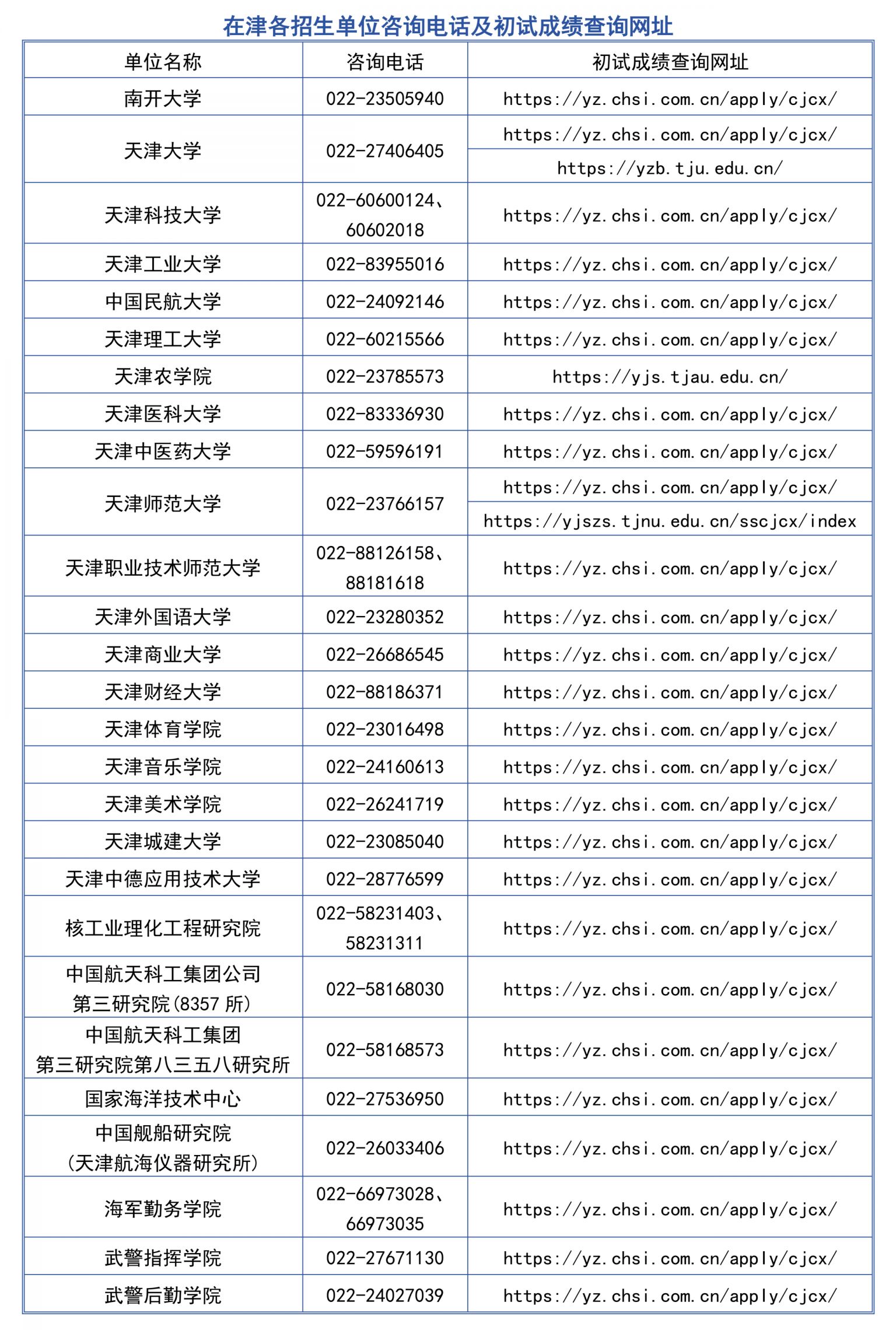 2026年天津市硕士研究生招生考试成绩查询及复核指南（www.zhaokao.net）