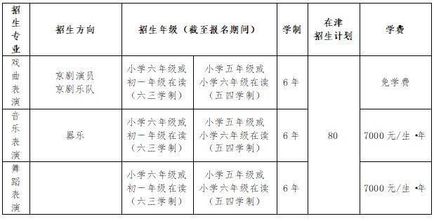 2026年天津艺术职业学院中专部招生章程