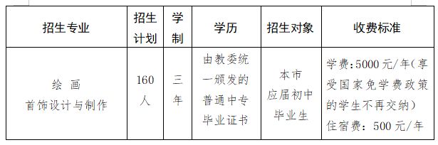 2026年天津市第一轻工业学校艺术类专业招生章程