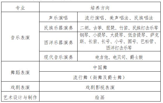 天津现代传媒职校2026艺考时间及形式