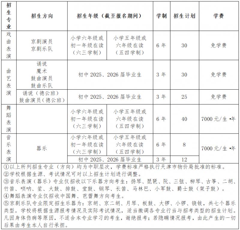 天津艺术职业学院中专部2026年招生简章