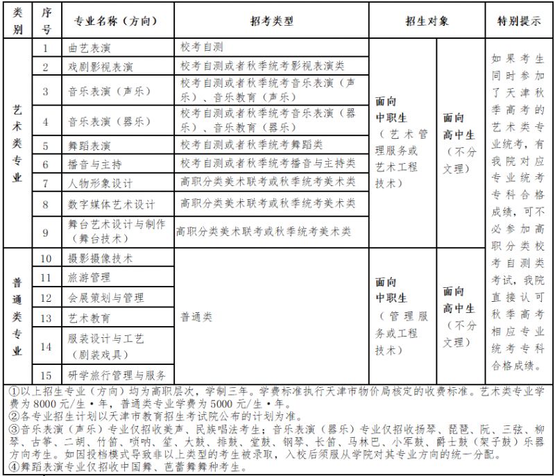 天津艺术职业学院面向高职分类考2026校考专业报考安排