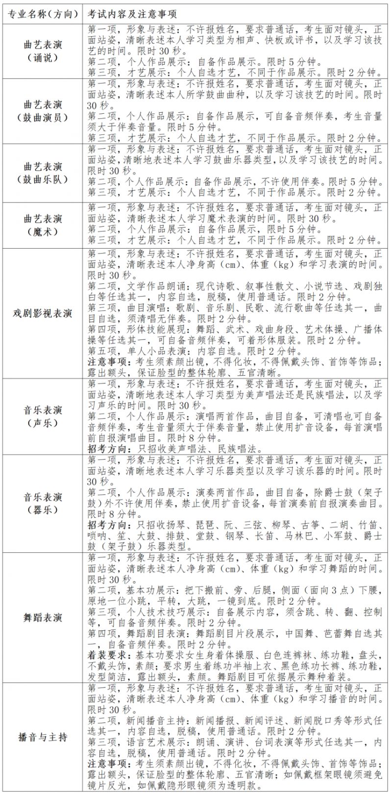 天津艺术职业学院面向高职分类考2026校考专业报考安排
