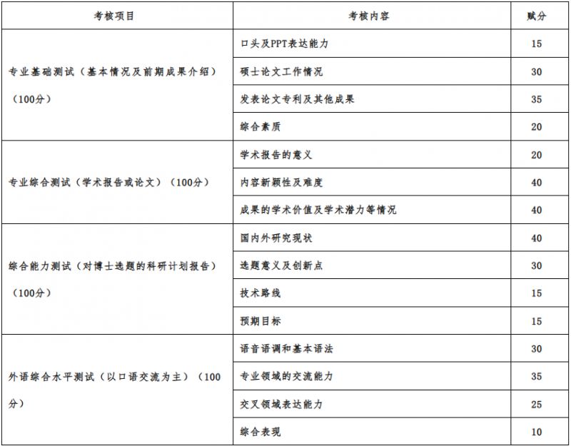 天津大学与海南大学2026年联合培养博士研究生招生简章