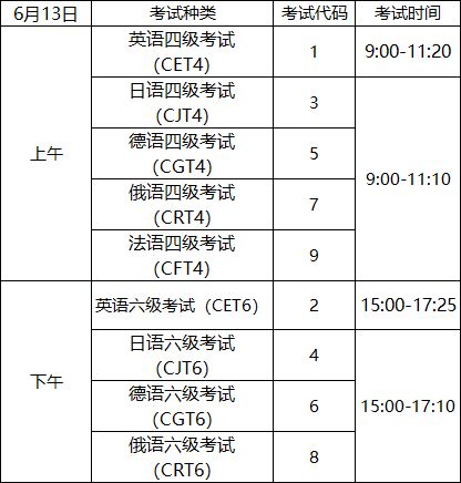 天津大学2026上半年全国大学英语四、六级考试报名通知
