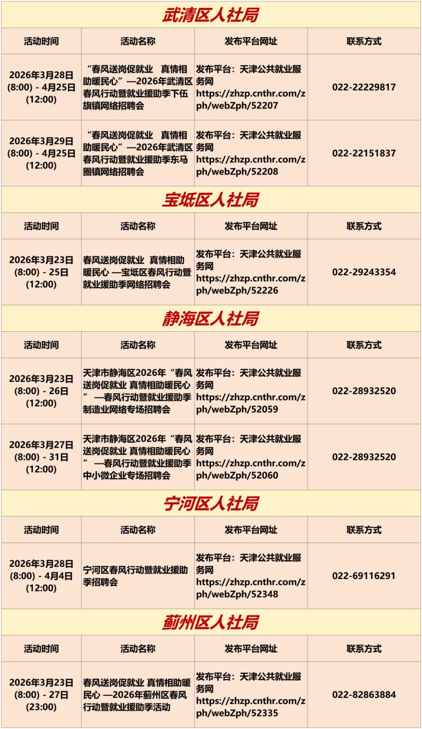 2026年3月23日至3月29日天津市专项招聘活动安排