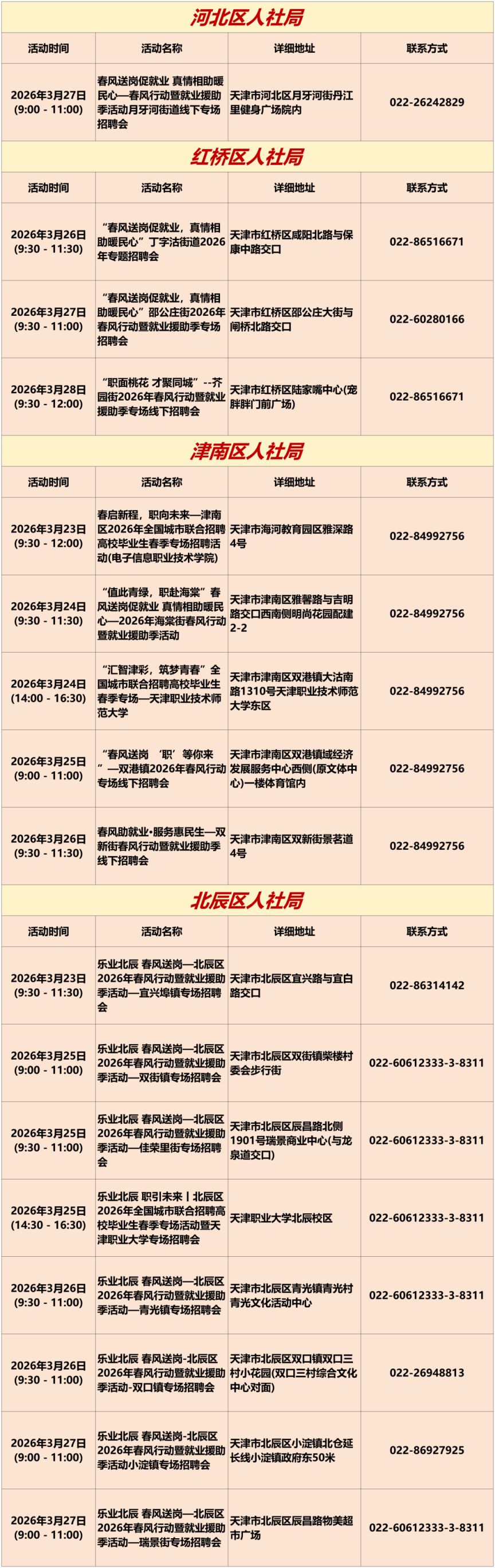 2026年3月23日至3月29日天津市专项招聘活动安排