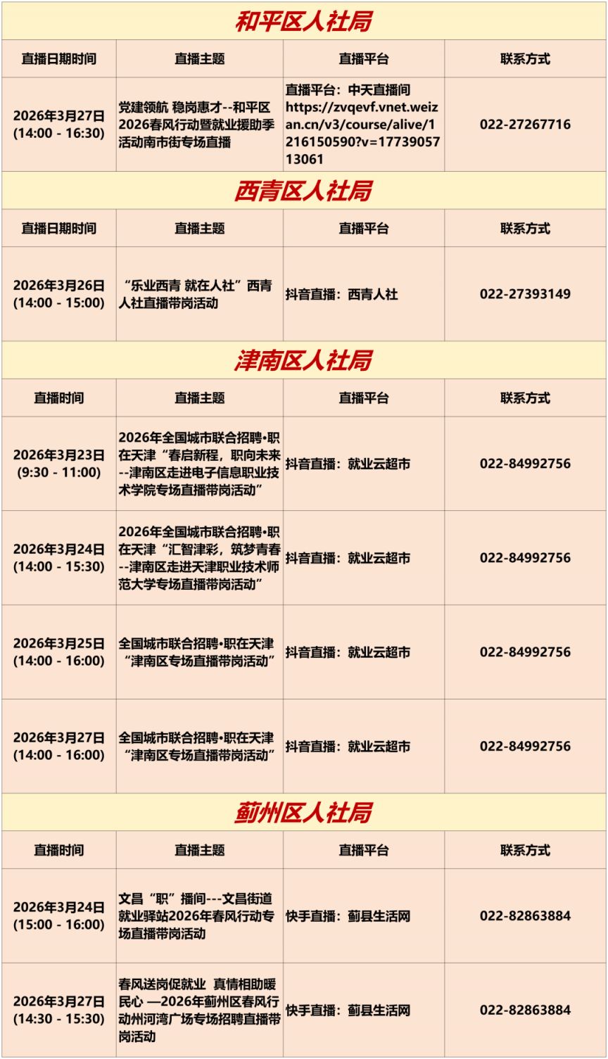 2026年3月23日至3月29日天津市专项招聘活动安排