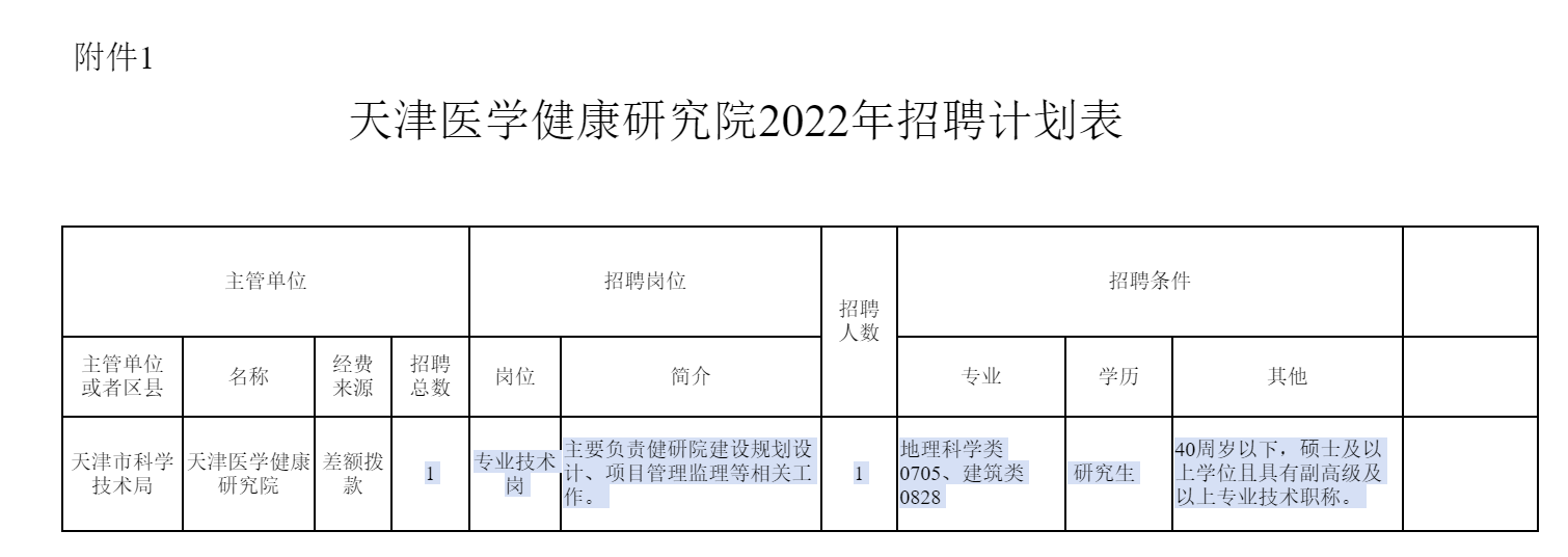 1xbet体育2022天津医学健康研究院招聘公告(图1)