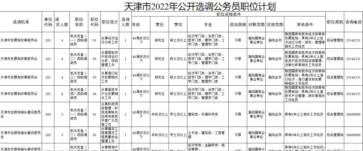 天津市2022年公开选调公务员职位表下载入口