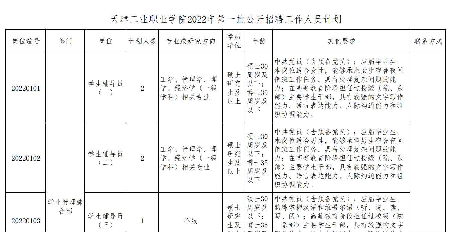 2022天津工业职业学院招聘岗位