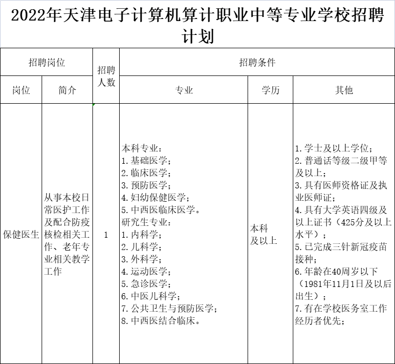 天津电子计算机职业中等专业学校招聘保健医生