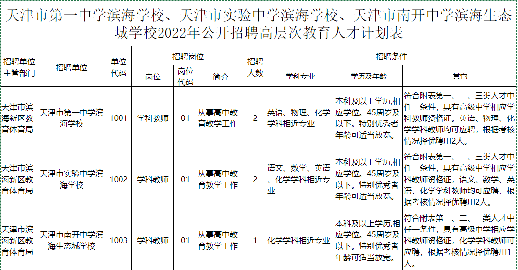 2022天津市中学教师招聘信息
