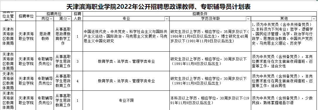 天津滨海职业学院2022年公开招聘