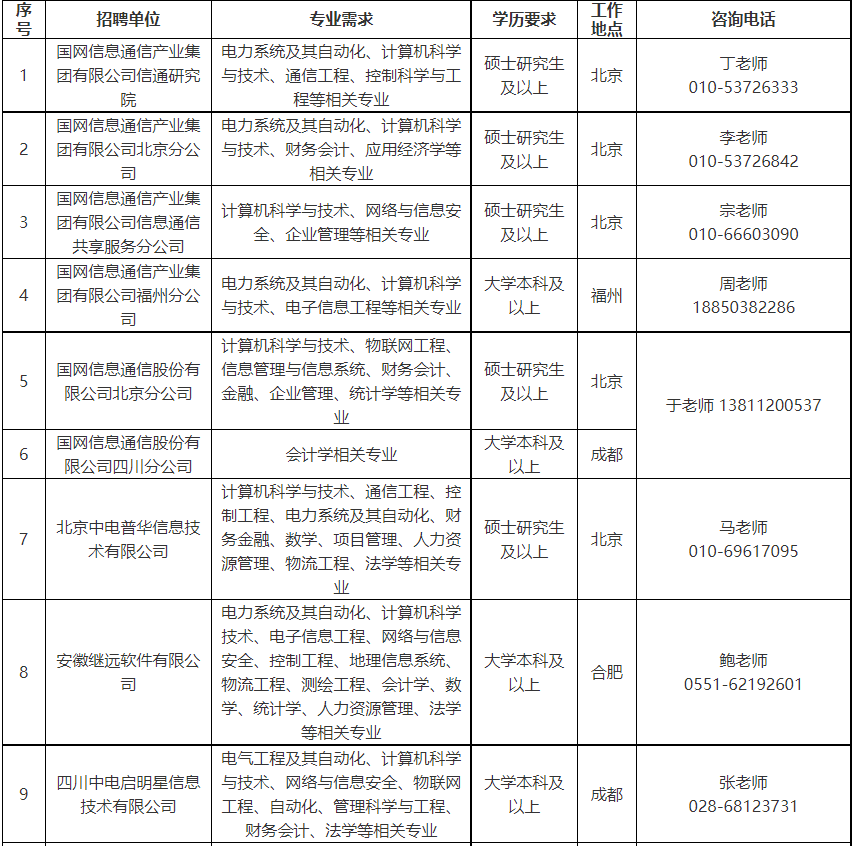 国网信通产业集团2023秋季校园招聘公告