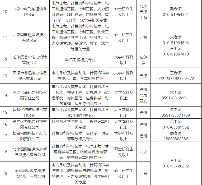 国网信通产业集团2023秋季校园招聘公告