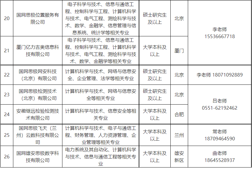 国网信通产业集团2023秋季校园招聘公告