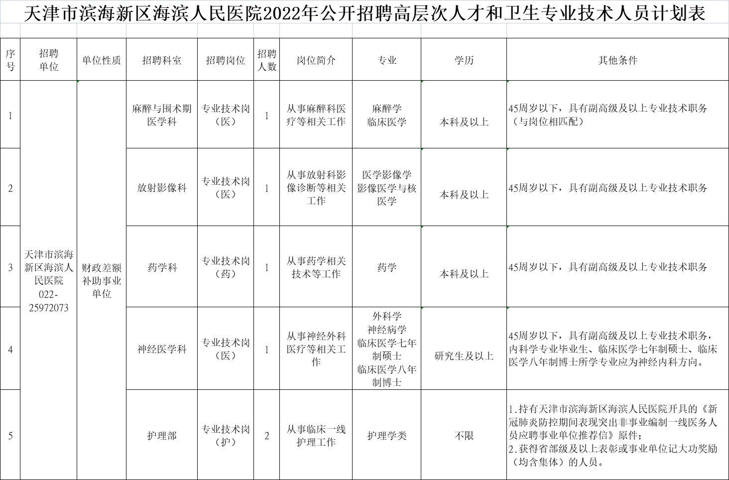 天津市滨海新区海滨人民医院2022年招聘公告