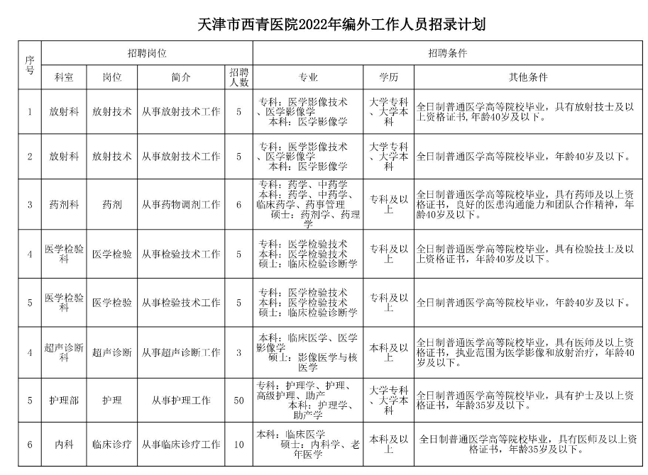 2022天津西青医院招聘编外派遣制人员公告