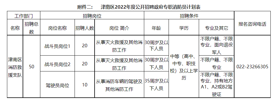 2022天津津南区招聘政府专职消防队员招聘公告