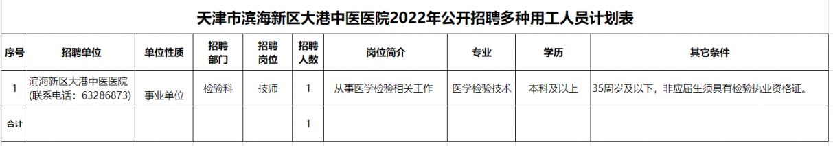 2022天津市滨海新区大港中医医院招聘公告