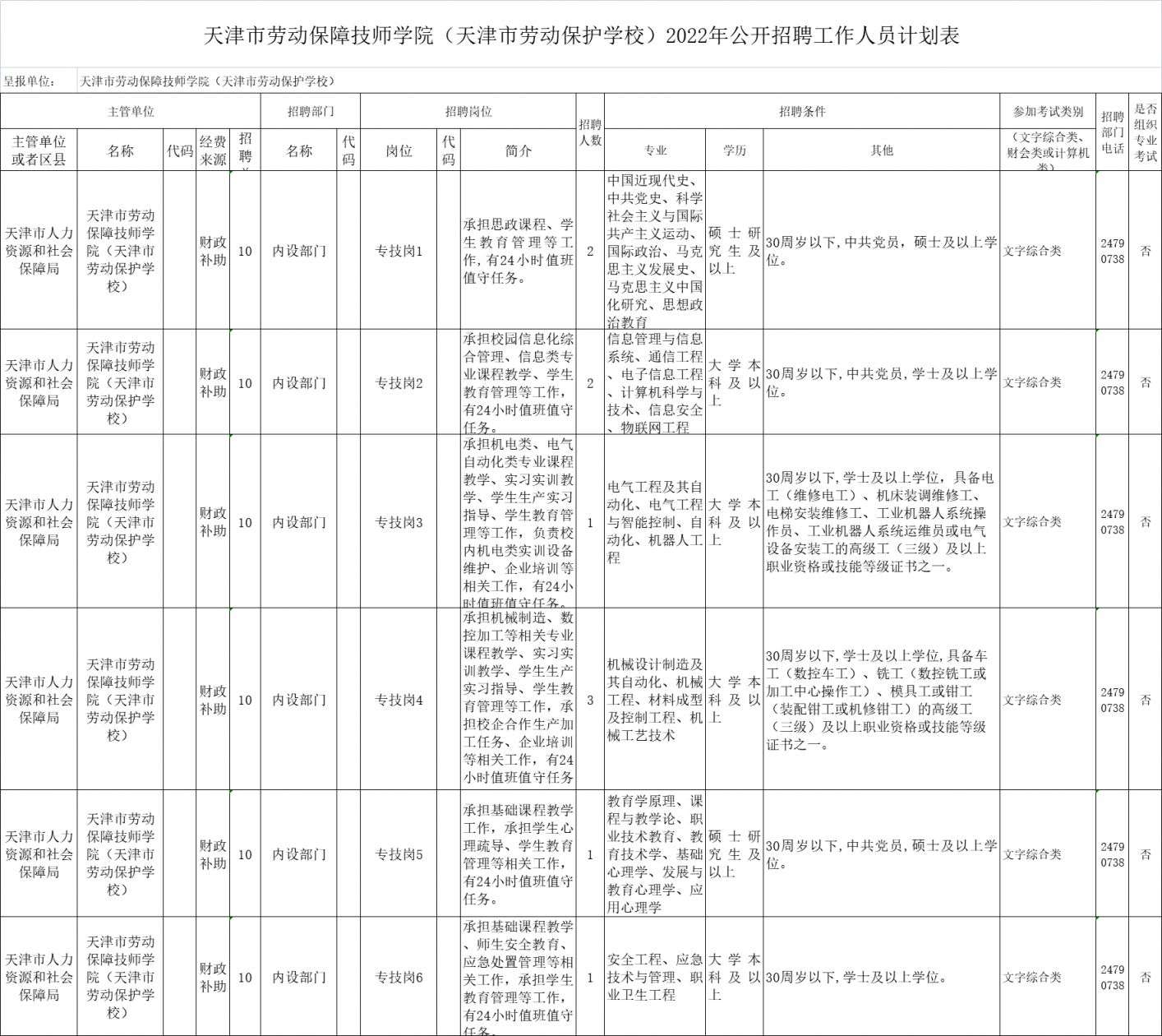 2022天津市劳动保障技师学院招聘公告