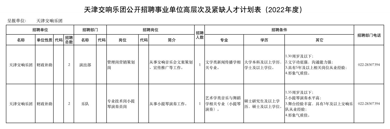 2022天津交响乐团招聘事业单位紧缺人才公告