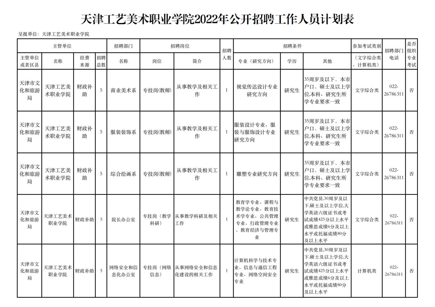 2022天津工艺美术职业学院事业单位招聘公告