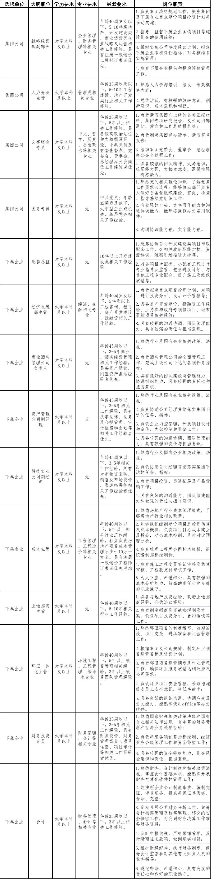 天津市北辰城乡发展集团有限公司招聘