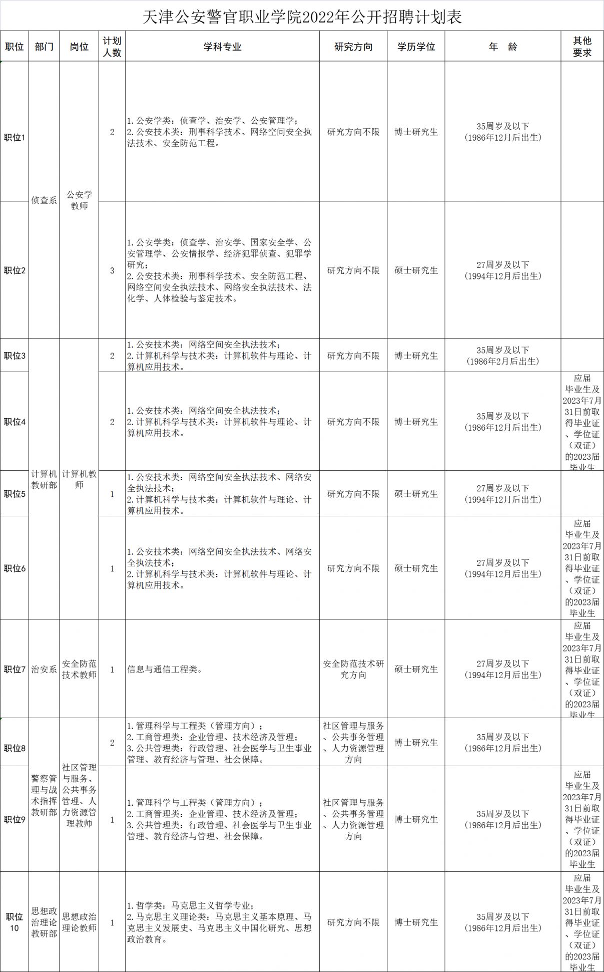 2022天津公安警官职业学院招聘公告