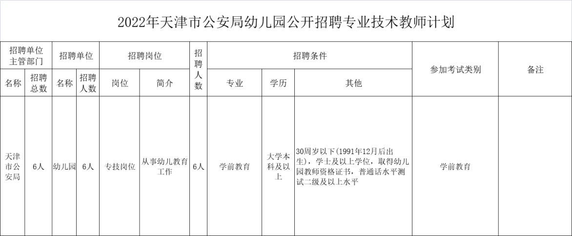 2022天津市公安局幼儿园招聘公告