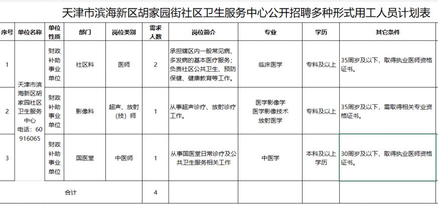 天津市滨海新区胡家园街社区卫生服务中心招聘公告