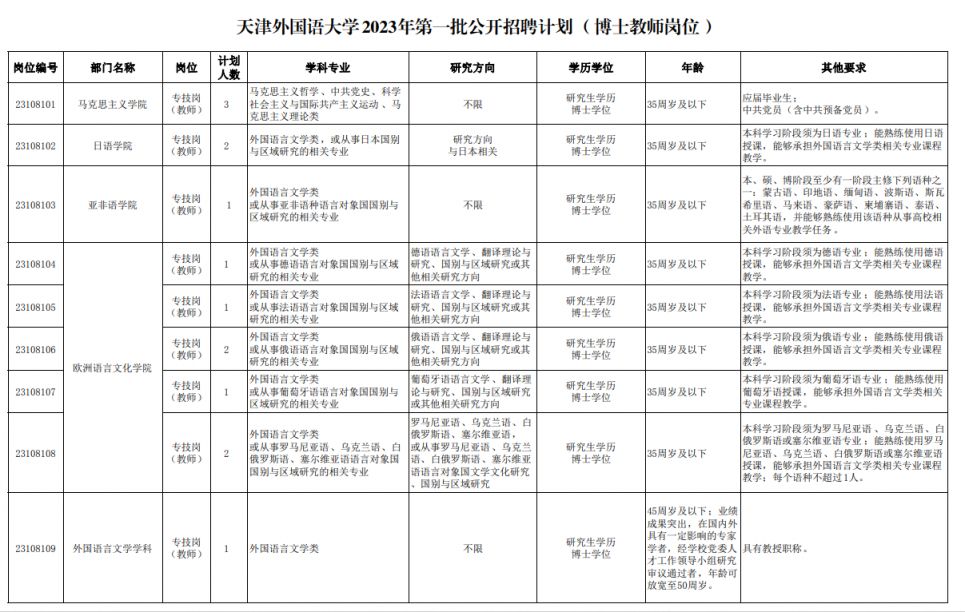 2023年天津外国语大学第一批招聘公告
