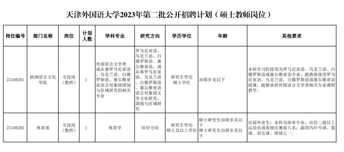 2023天津外国语大学第二批招聘公告
