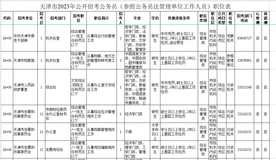 2023天津公务员职位表