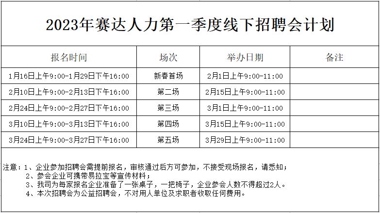 2023赛达人力线下招聘会报名流程