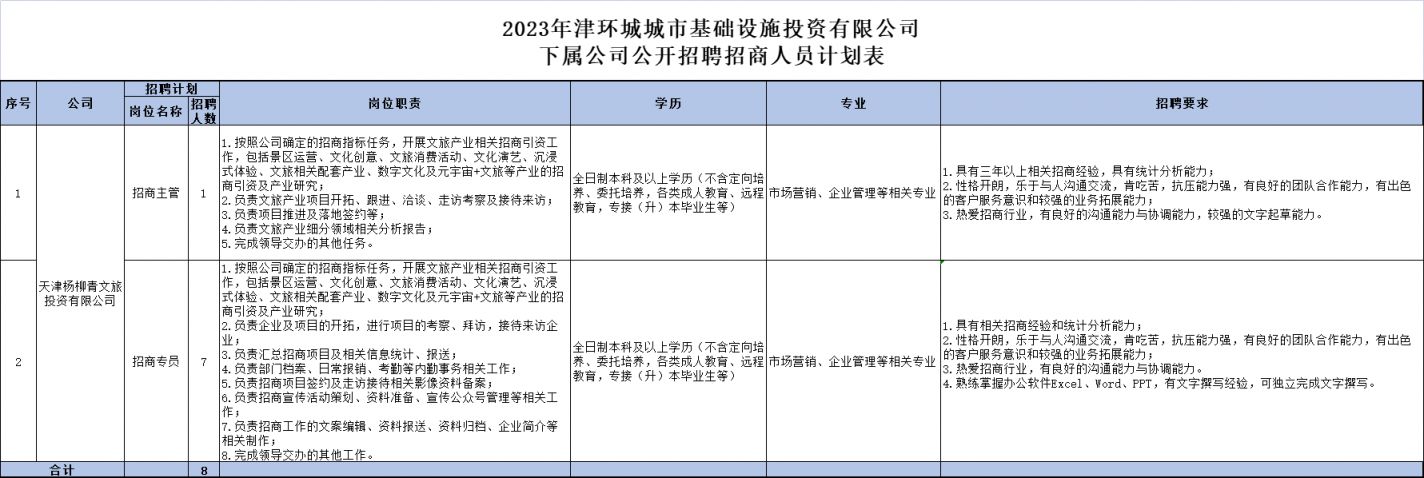 天津杨柳青文旅投资有限公司2023招聘