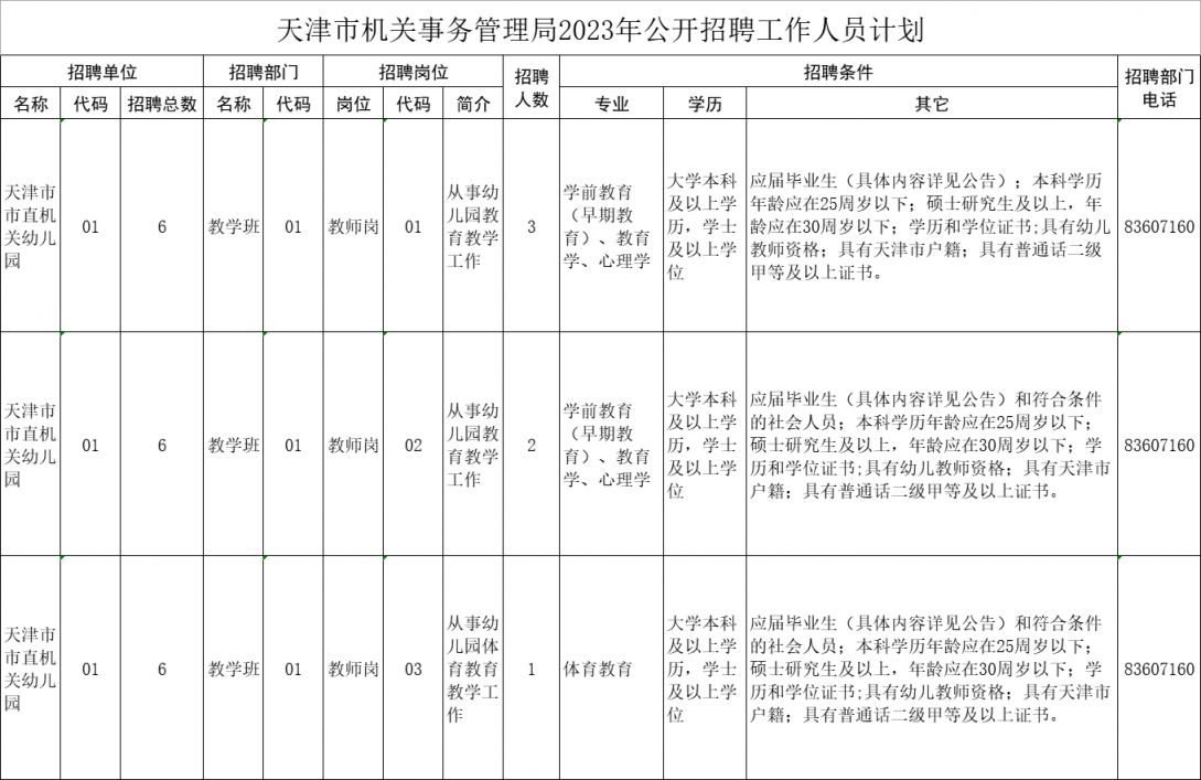 天津市市直机关幼儿园公开招聘工作方案