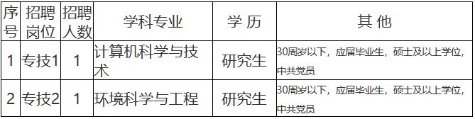 2023天津市审计局所属事业单位招聘公告