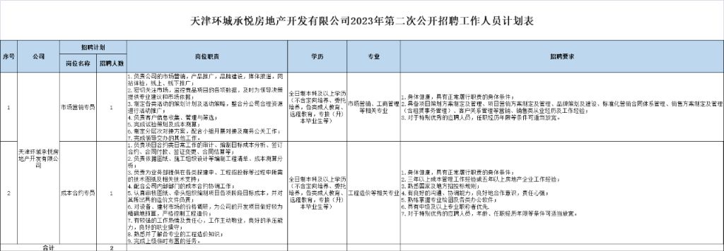 天津环城承悦房地产开发有限公司第二批招聘公告